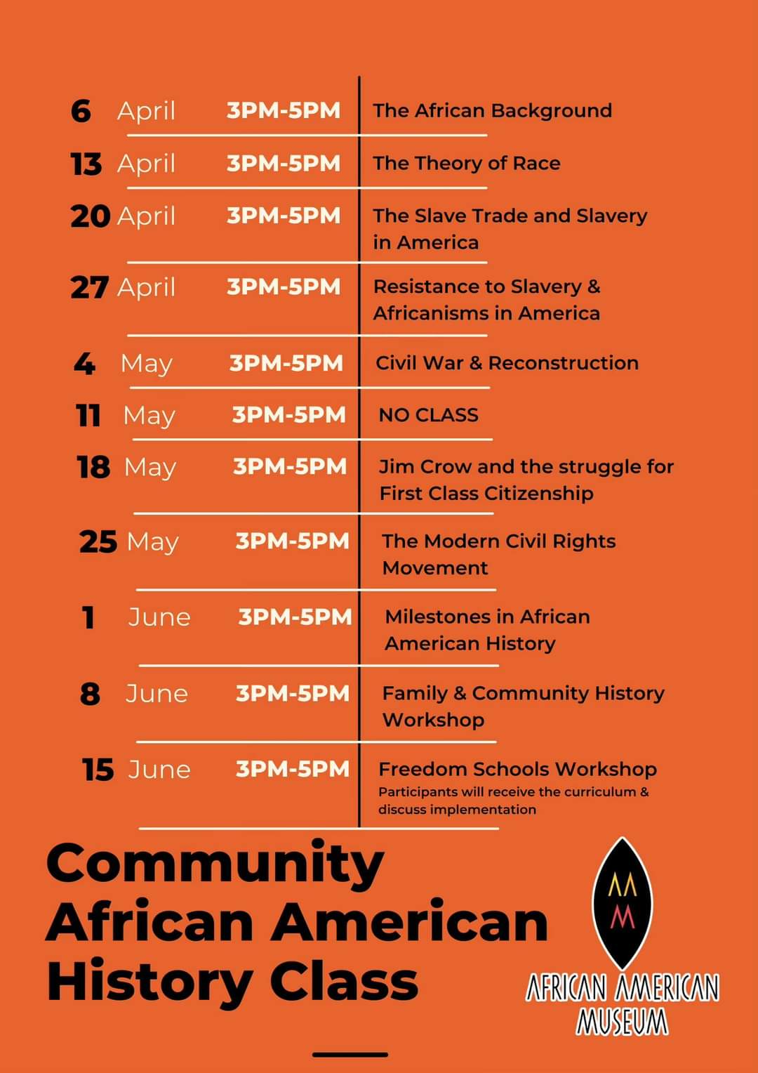 Africa visual data 6